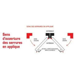 Serrure Applique Double Cylindre Tirage Gauche 140mm Axe 70mm 3 Clés -Magasin D'Outils Pour La Maison Élégant sens ouverture serrure appl 1